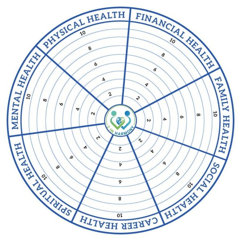 taking stock of life